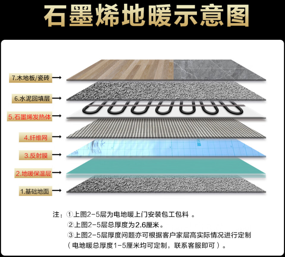 临海 石墨烯电地暖公司哪家好？施工质量核心标准